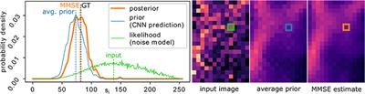 Probabilistic Noise2Void: Unsupervised Content-Aware Denoising